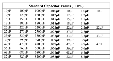 standard ceramic capacitor values